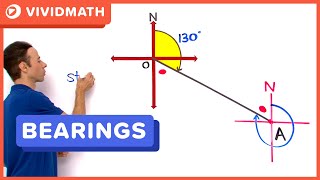 How To Bearings Problem  VividMathcom [upl. by Aholah840]