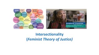 Feminist Theory of Justice04 Kimberlé Crenshaw on Intersectionality [upl. by Inirt]