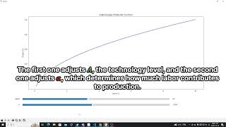 quotCobbDouglas Production Function A StepbyStep Visualizationquot [upl. by Silvers205]