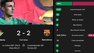 BARCELONA DESERVED TO LOSE AGAINST REAL BETIS IN THIS MATCH 😳😳 [upl. by Arehahs]