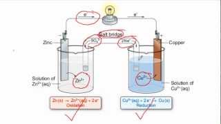 A short introduction to the Daniell cell [upl. by Sverre]