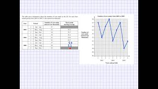 GCSE Statistics  Moving averages and trend line [upl. by Ugo]