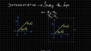 Differential Calculus [upl. by Courcy]