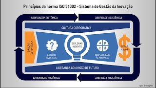 ISO 56000 A Base para a Gestão da Inovação nas Organizações [upl. by Edie]