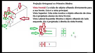 Projeção Ortogonal no Primeiro Diedro Foco na Vista Frontal [upl. by Annairoc867]