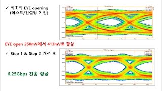 EYE diagram아이 다이어그램 EYE pattern 측정하여 고속 디지털 신호 전송 문제 해결하기 사례part 1 [upl. by Harbard]