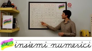 Matematica  LEZ03  Insiemi numerici e proprietà delle operazioni dirette [upl. by Airdnalahs]