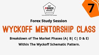 Wyckoff Forex Mentorship Eps7 with John Ijiga [upl. by Plath731]