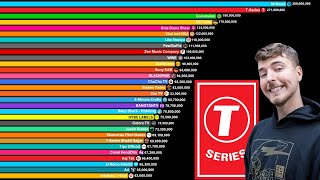 Top 50 Most Subscribed YouTube Channels 20062024  MrBeast vs TSeries vs PewDiePie [upl. by Eulau658]