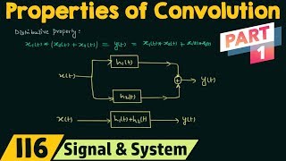 Properties of Convolution Part 1 [upl. by Cantu]