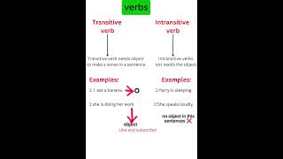 Transitive and intransitive verbs✅englishgrammar englishenglish vocabulary shorts [upl. by Ffoeg]