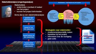 PM230 Stakeholderanalyse [upl. by Rolfston367]