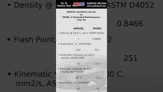 AMSOIL Signature Series vs Mobil 1 Extended Performance amsoil mobil1 syntheticoil motoroil [upl. by Madella]