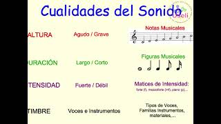 Cualidades del sonidoArtes secundaria [upl. by Aenad]