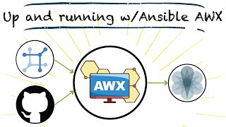 Up and running with Ansible AWX  Tower [upl. by Ytoc735]