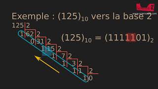 Les systèmes de numération [upl. by Eliza247]