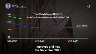 How Will the US Dollar Rally Impact the Global Economy  Presented by CME Group [upl. by Aihsekin]