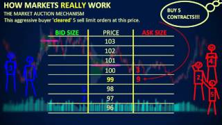 How Markets REALLY Work  Depth of Market DOM [upl. by Nevek]