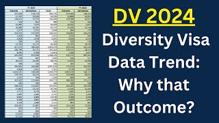 Diversity Visa Data Trend with Different Outcome [upl. by Neehsuan]