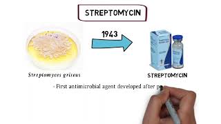 Streptomycin [upl. by Eronel]