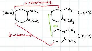 Enantiomers amp Diastereomers [upl. by Danais]