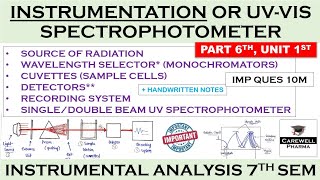 Instrumentation  UV spectrophotometer  P6 U1  Instrumental methods of analysis 7 sem [upl. by Anawed]