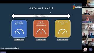 Datagedreven bedrijfsvoering Robert Borkes amp Akshay Ramkisoensing [upl. by Ibbor217]