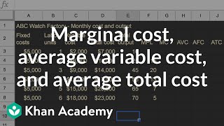 Marginal cost average variable cost and average total cost  APⓇ Microeconomics  Khan Academy [upl. by Parthinia]