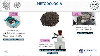 IQ2024CIIIM43 Análisis fisicoquímico y del contenido de silicatos en ceniza de bagazo de caña [upl. by Nae]