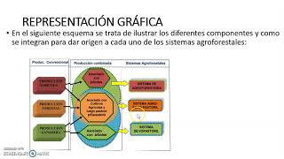 SISTEMAS AGROFORESTALES [upl. by Kleon]