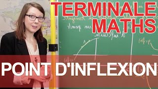 Point dinflexion  Maths terminale  Les Bons Profs [upl. by Gibun940]