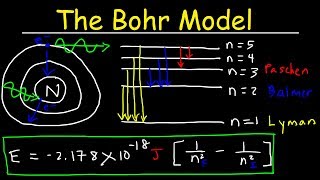 Bohr Model of the Hydrogen Atom Electron Transitions Atomic Energy Levels Lyman amp Balmer Series [upl. by Aynnat151]