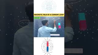 Magnetic Field of Current Loop Experimentphysics MagneticFieldOfCurrentLoop education [upl. by Meir]