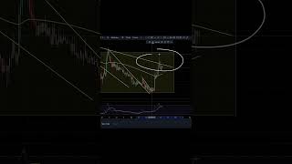 BYTE Were Close To A HUGE Move In The Markets Byte ByteAI [upl. by Tova816]