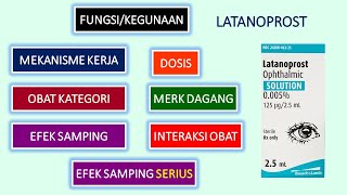 APA ITU OBAT LATANOPROST [upl. by Ahsehat411]