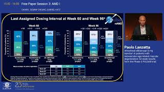 7 Intravitreal aflibercept 8 mg injection in patients with neovascular agerelated macular degenera [upl. by Nuawd930]