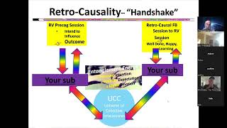 GARV GROUP ARV Improve Your Remote Viewing [upl. by Dulcinea322]