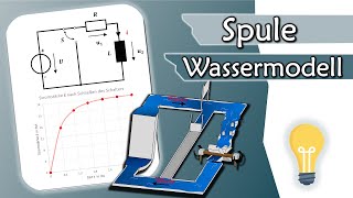 So funktioniert eine Spule  Erklärung anhand WASSERMODELL  Gleichstromtechnik 16 [upl. by Huntley]