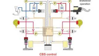 Hondas New C ABS System [upl. by Hobbie]