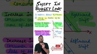 Shift in Budget line II11 Microeconomics Ch 2 Consumer Equilibrium II Indifference curve II shorts [upl. by Nosylla]