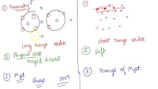 CHARACTERISTICS AMORPHOUS AND CRYSTALLINE SOLID [upl. by Harrell]