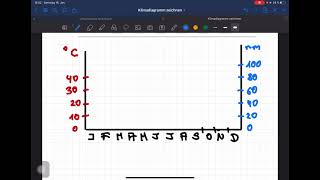 Klimadiagramm zeichnen [upl. by Christoffer8]