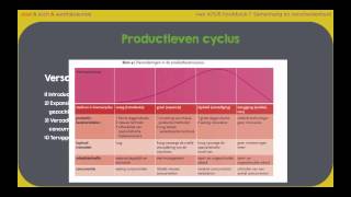 Wereldwijs vwo 456 hoofdstuk 1 §6 Bedrijven en globalisering Domein Wereld [upl. by Lletnwahs210]