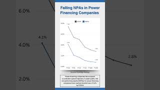 Falling NPAs in Power Financing Companies growth powersector trendingshorts [upl. by Sarnoff781]