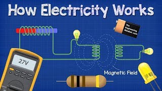 How ELECTRICITY works  working principle [upl. by Akenahs]