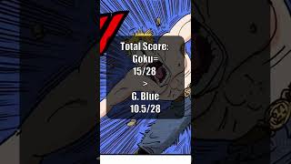 Goku vs General Blue 15th Battle in DB powerlevel dragonballsuper powerscale [upl. by Malachi437]