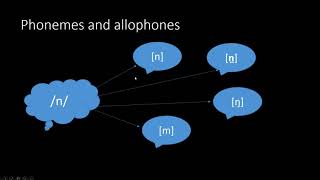 Introduction to Phonology [upl. by Gabriello]