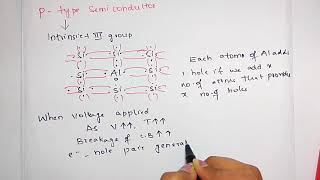 ptype semiconductor  extrinsic semiconductor [upl. by Notna286]