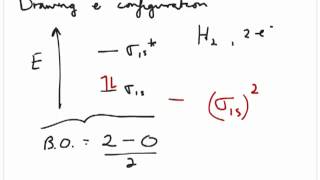 Energy Diagram and Electron Configuration of Molecular Orbitals for 1st period elements [upl. by Ferrel425]