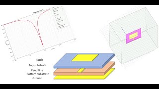 Designing a 24 GHz proximitycoupled feed broadband microstrip antenna using HFSS [upl. by Cadmarr707]